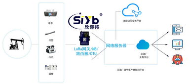 智慧網絡技術賦能，石油與礦工幸福指數大幅提升
