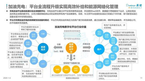 2019中國汽車數(shù)字化服務(wù)市場深度研究 洞察、趨勢與商業(yè)機遇