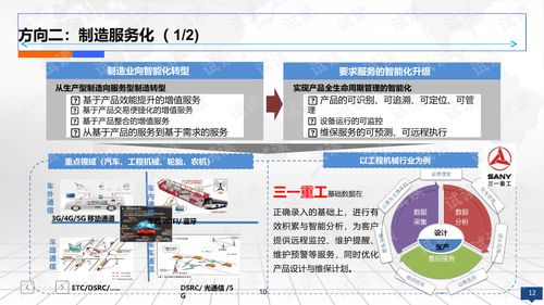互聯(lián)網(wǎng)+智慧工廠 智能制造2025規(guī)劃設(shè)計與市場策略全方位解析